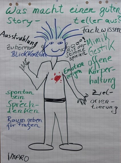 Was macht einen guten Storyteller aus? Mimik, Gestik und Spontanität spielen eine wichtige Rolle, fanden Workshop-Teilnehmer:innen.