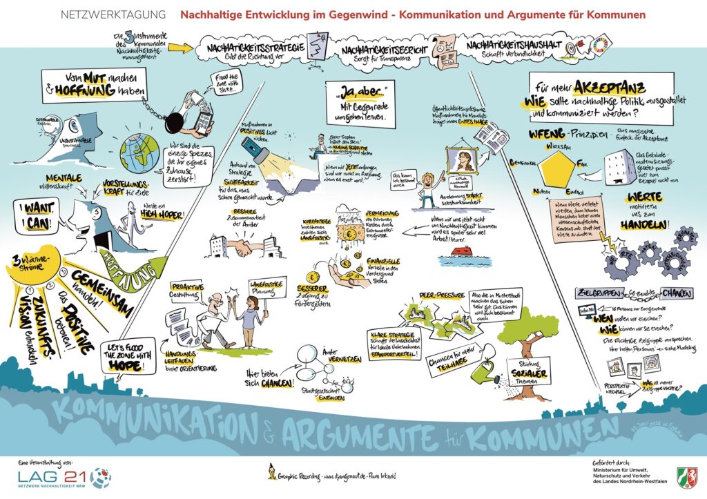 Die Netzwerktagung "Nachhaltige Entwicklung im Gegenwind - Kommunikation und Argumente für Kommunen" ist in einem Graphic Recording auf lebendige und anschauliche Weise zusammengefasst.